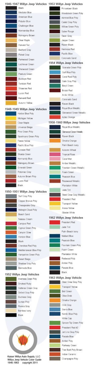 Kaiser Willys Jeep Vehicle Color Guide 1946-1963